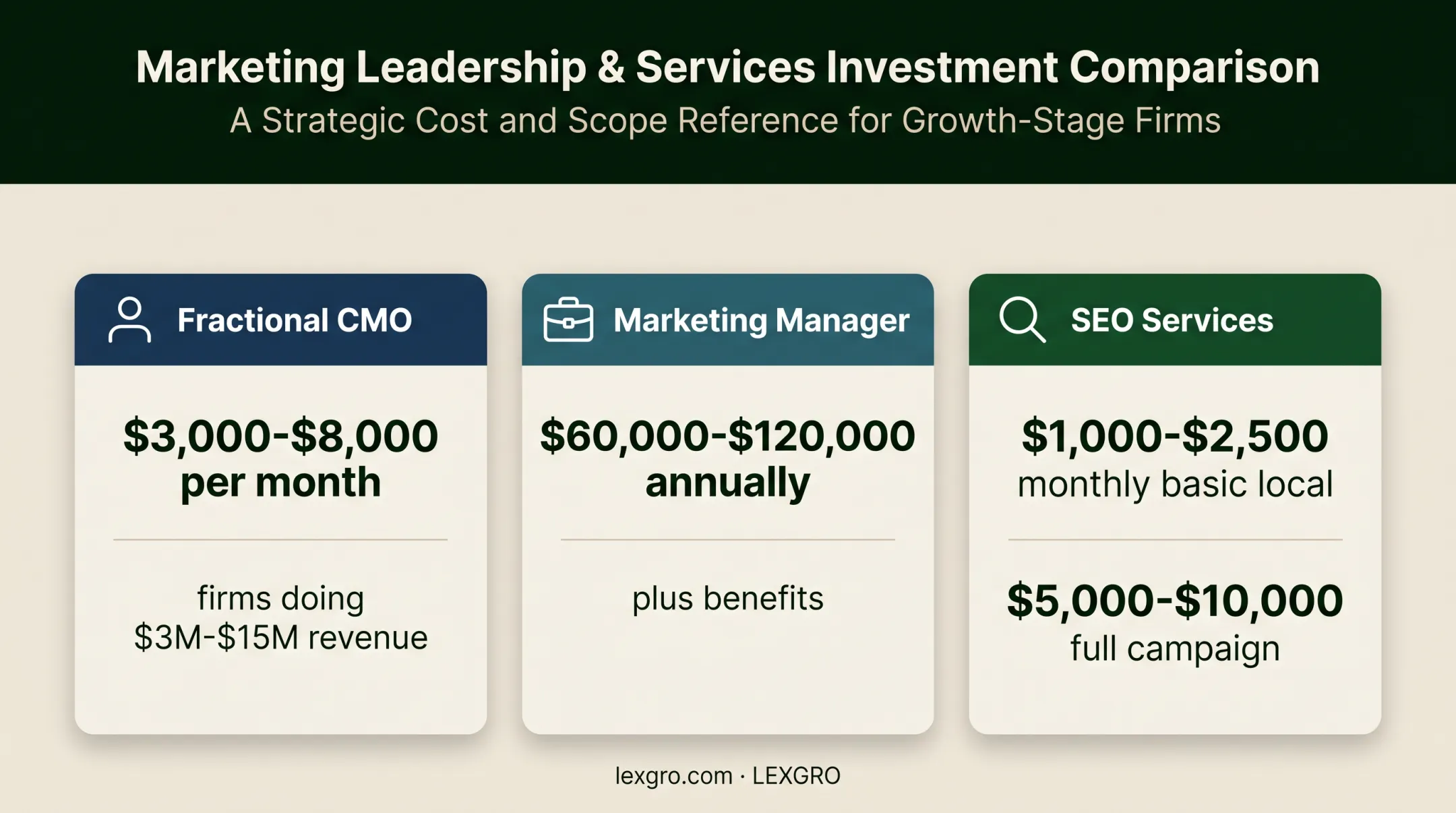 Law firm marketing service costs comparison by monthly and annual pricing