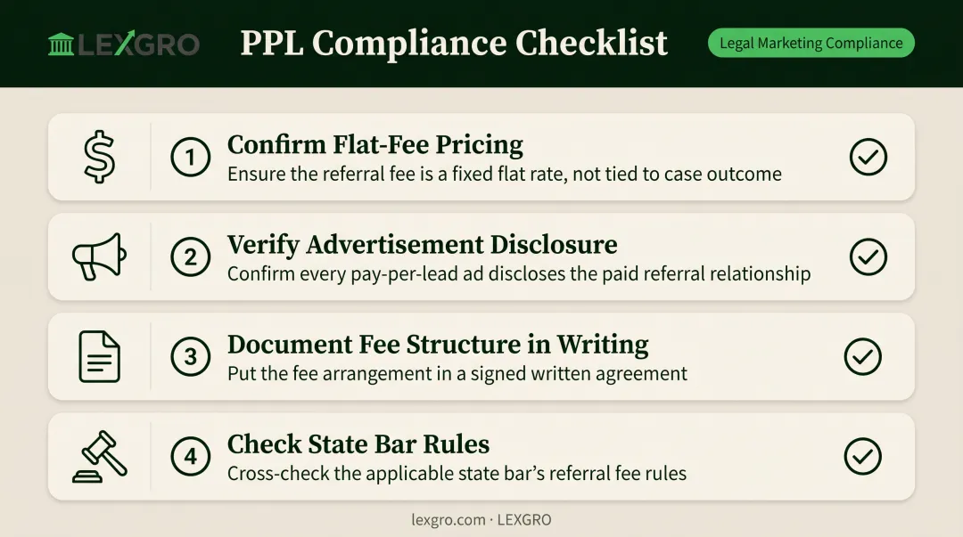 4-step ethics compliance checklist for pay-per-lead law firm contracts