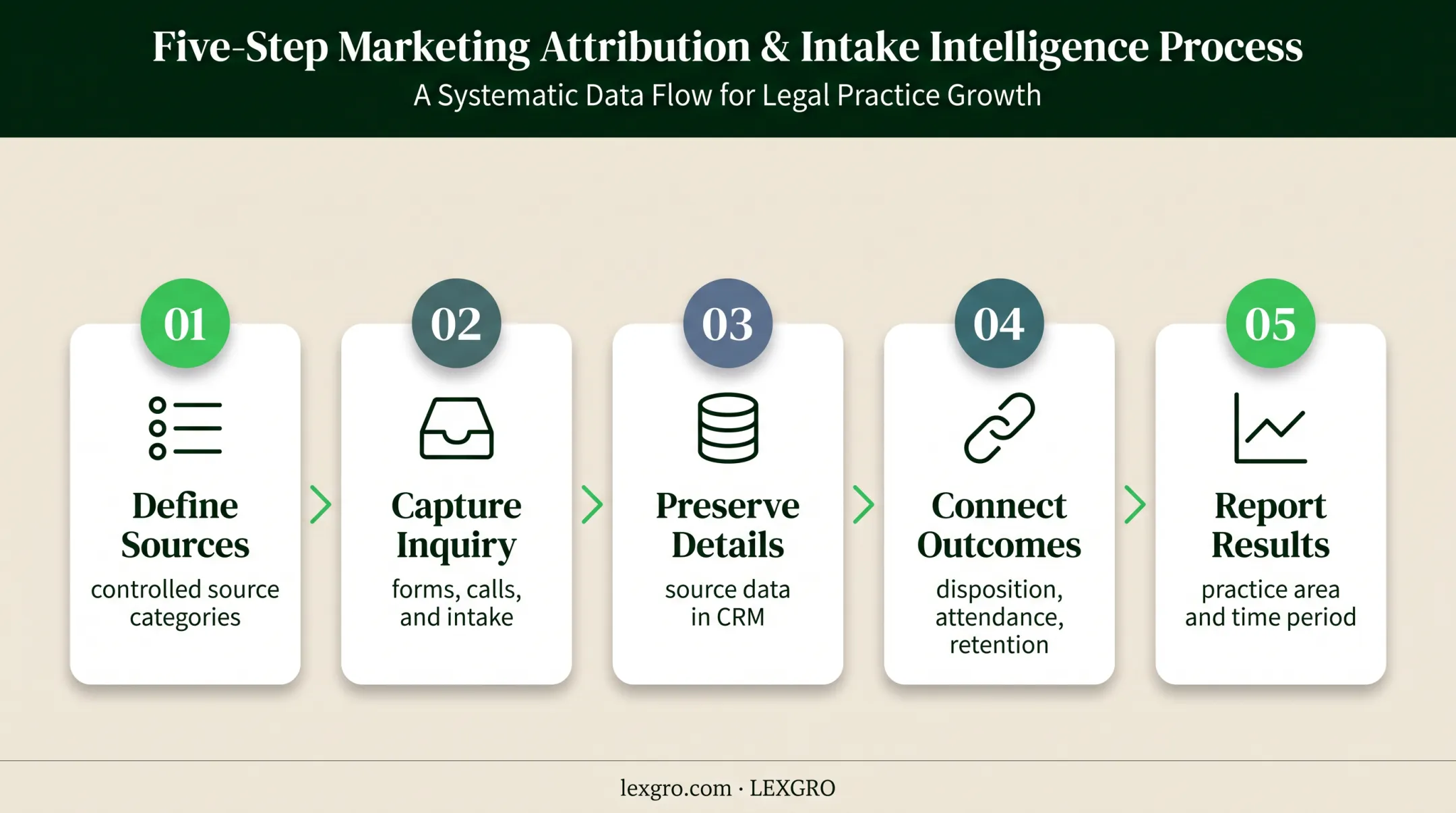Law firm lead source tracking workflow from inquiry to matter value