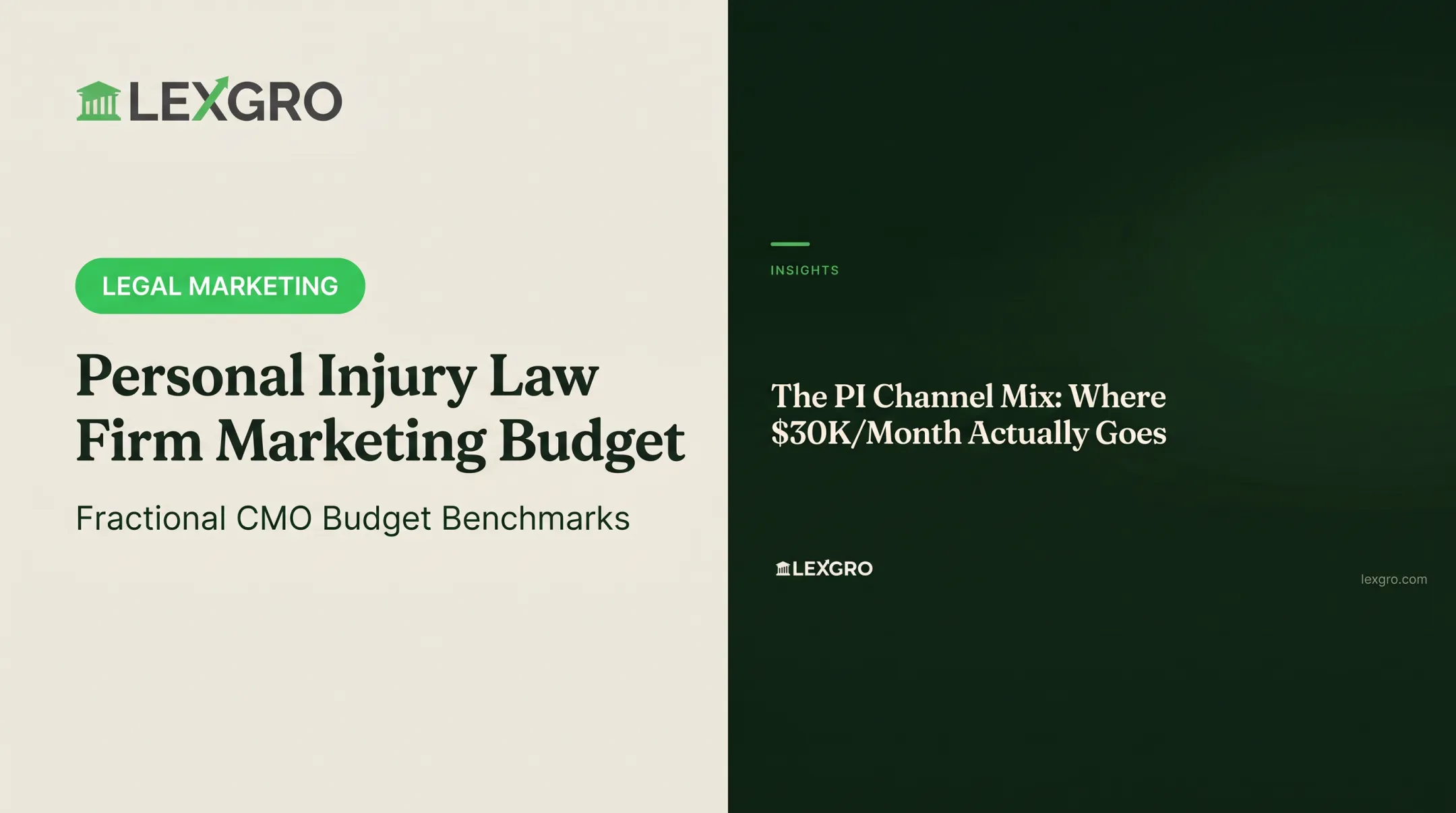 Personal Injury Law Firm Marketing Budget