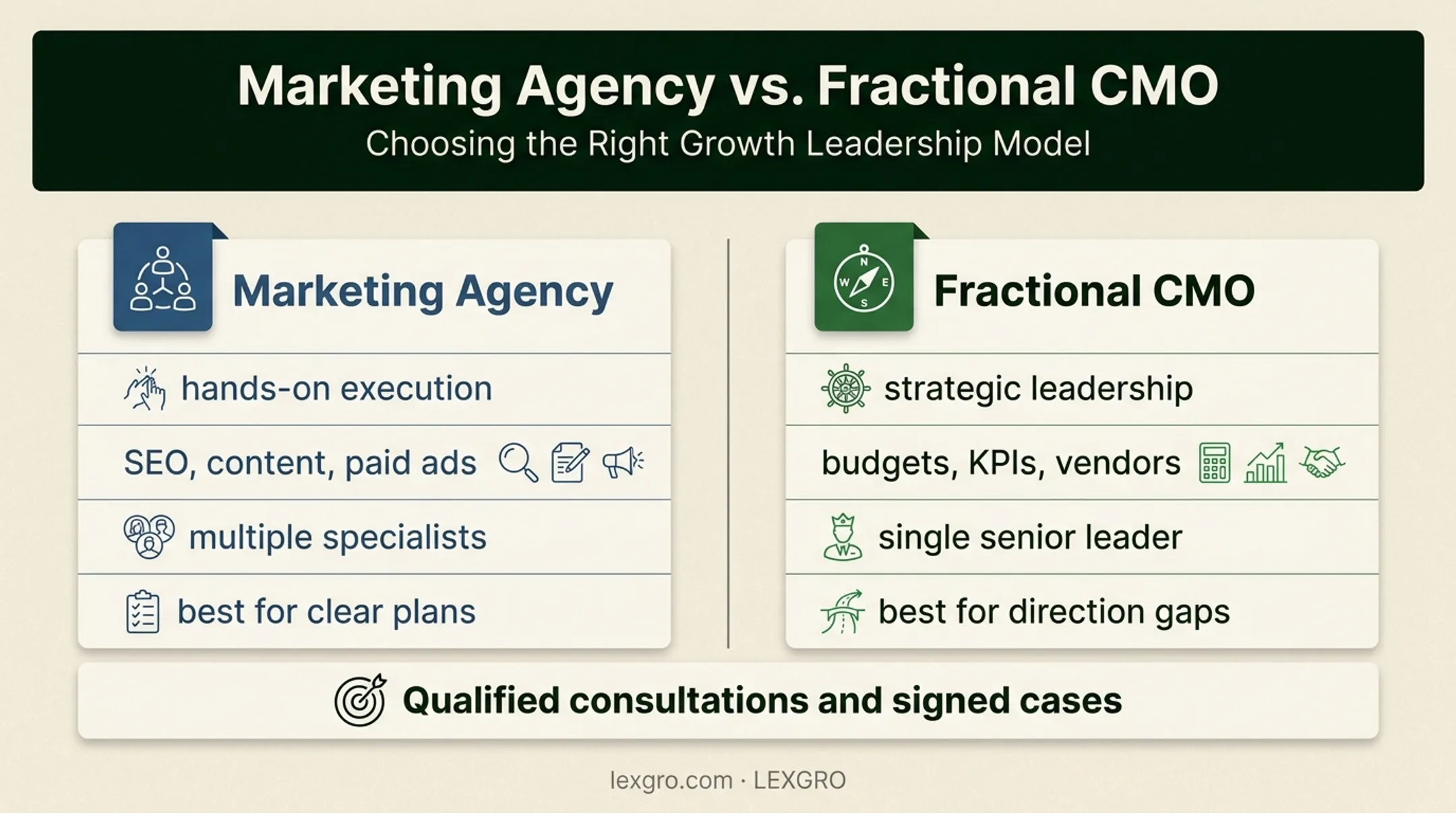 Fractional marketing agency versus CMO roles and use cases comparison