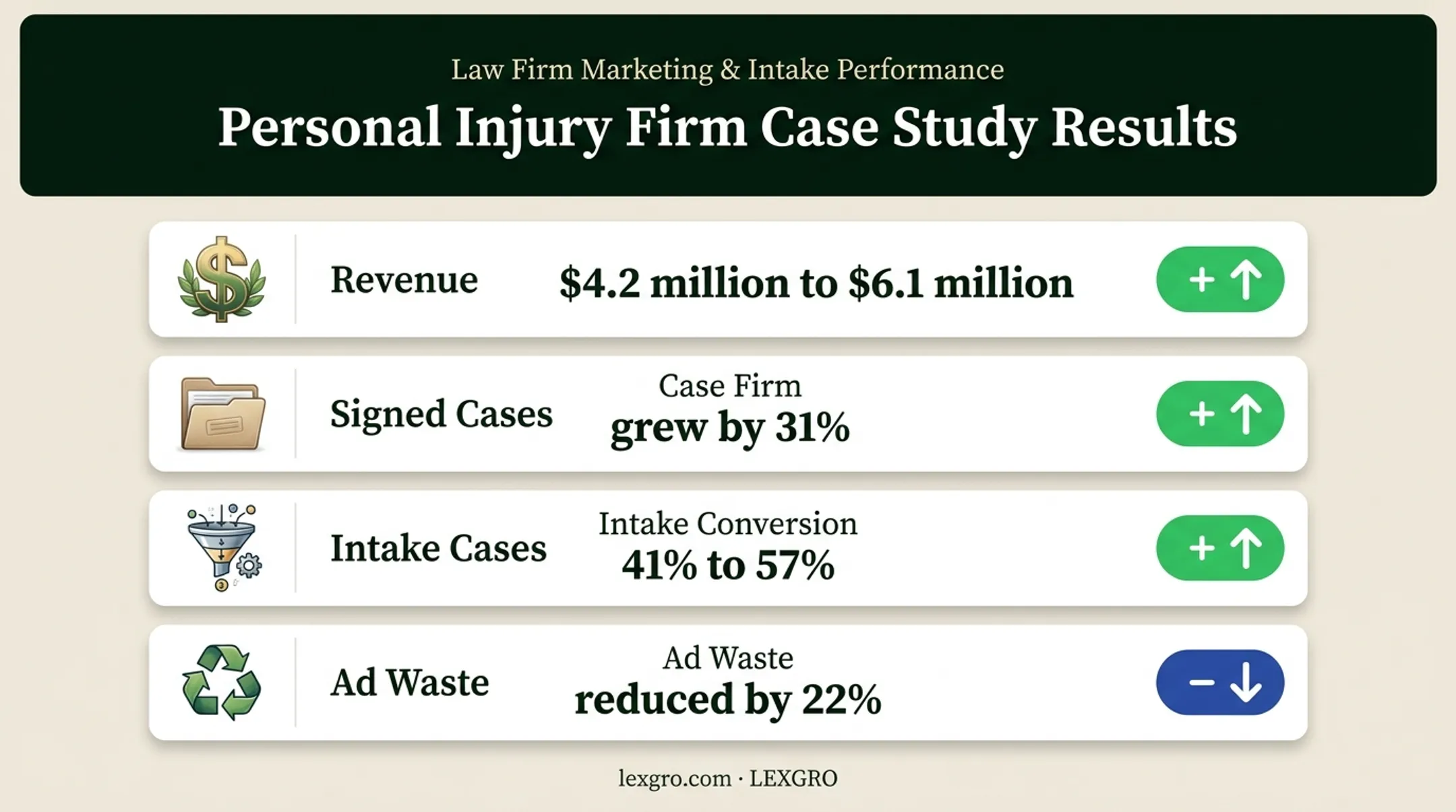 Fractional CMO law firm growth results metrics comparison chart