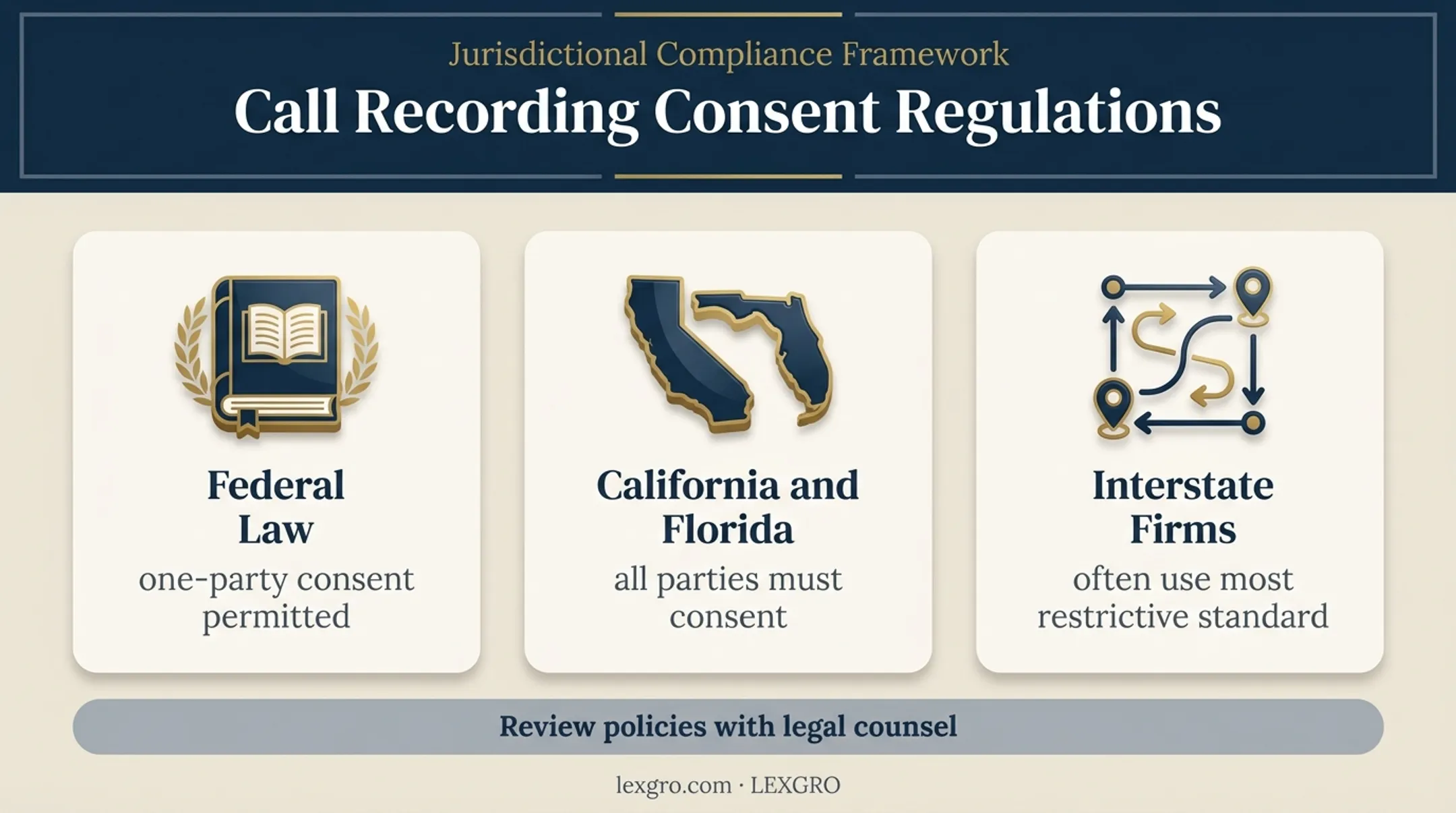 Call recording consent requirements across federal and state standards
