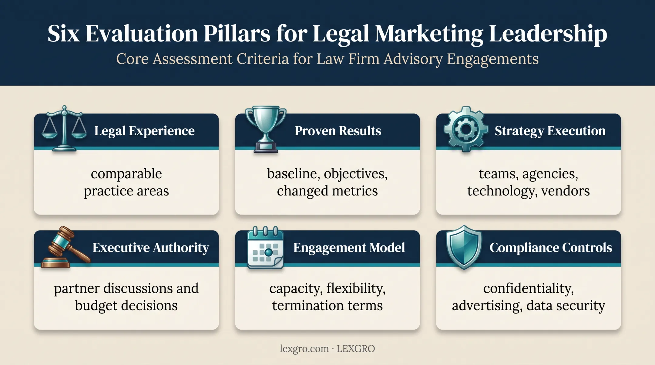 Six criteria for evaluating fractional CMO providers for law firms