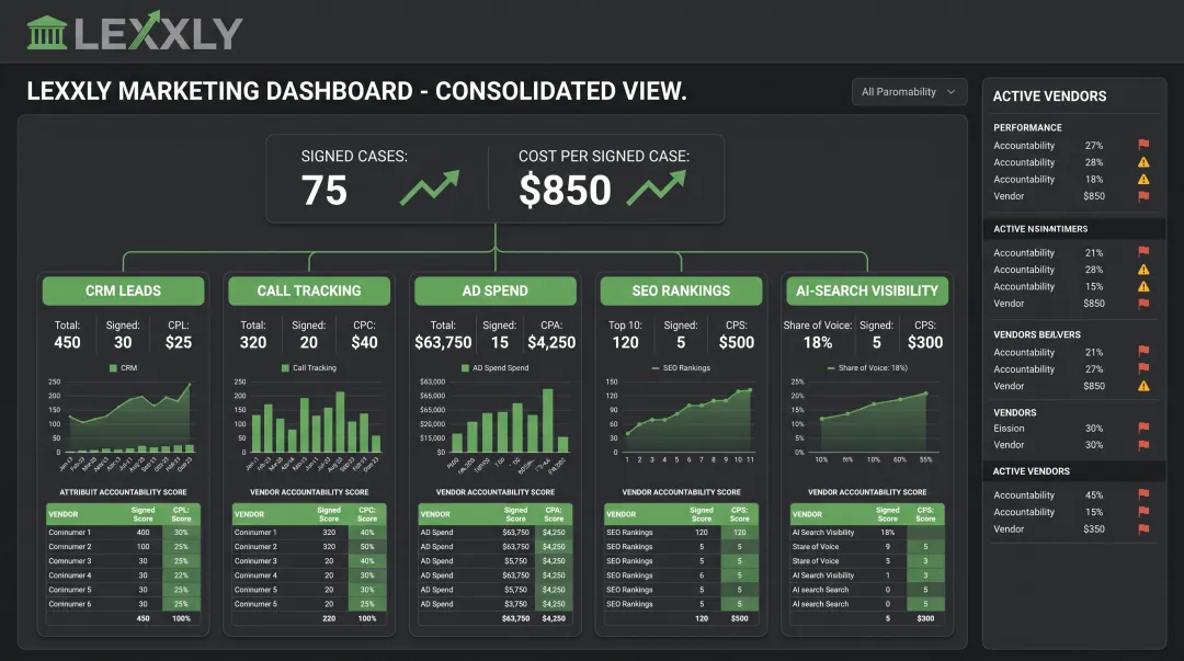 LEXXLY dashboard showing connected marketing data tied to signed cases