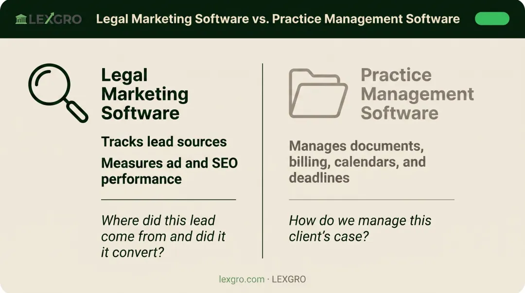 Legal marketing software versus practice management software key differences