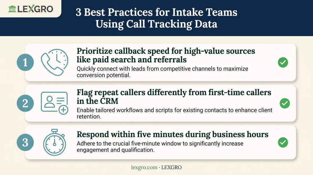 Three-step intake best practices checklist for acting on call tracking data