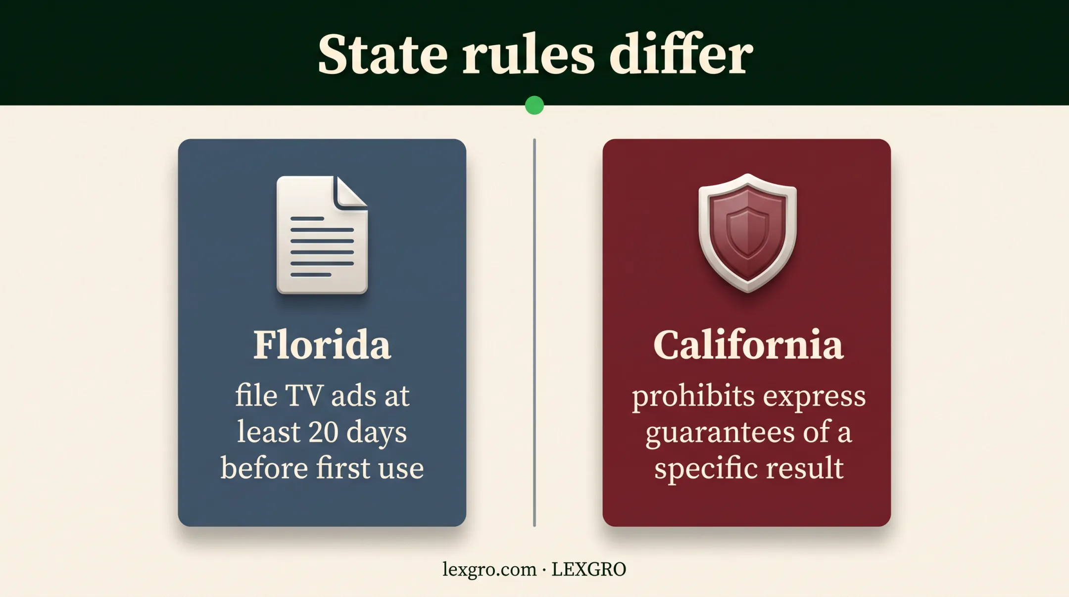 Florida and California personal injury advertising compliance comparison