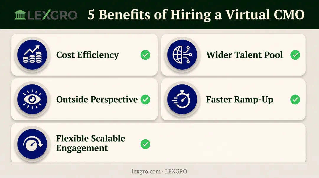 5 key benefits of hiring a Virtual CMO for law firms