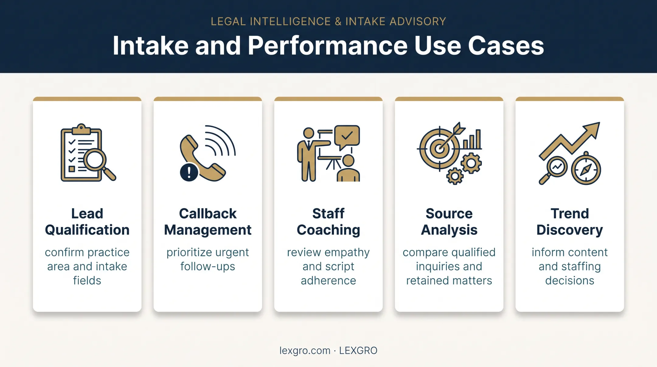Five law firm AI call analytics use cases turning conversations into action