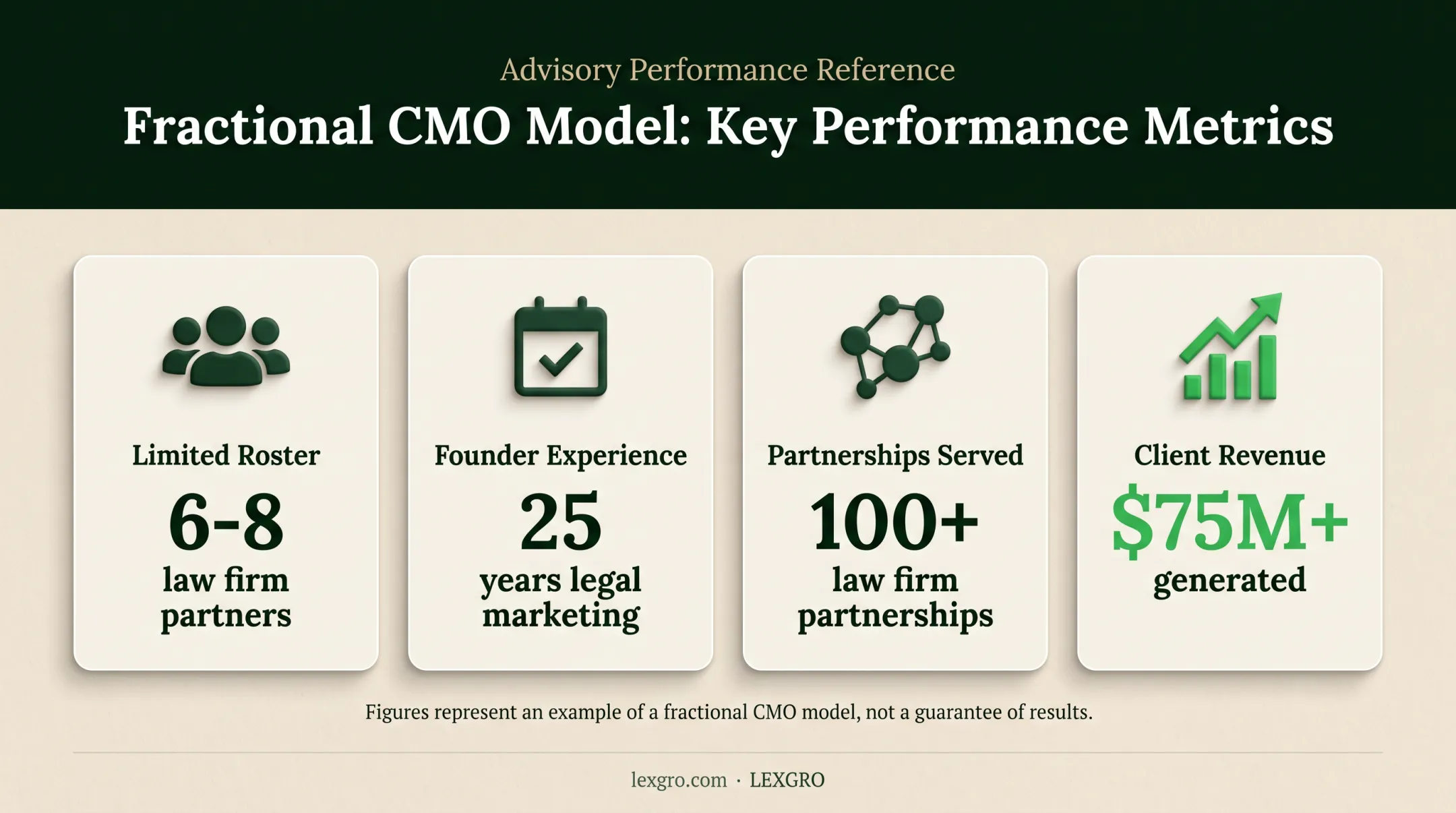Fractional law firm marketing leadership model with experience and reach