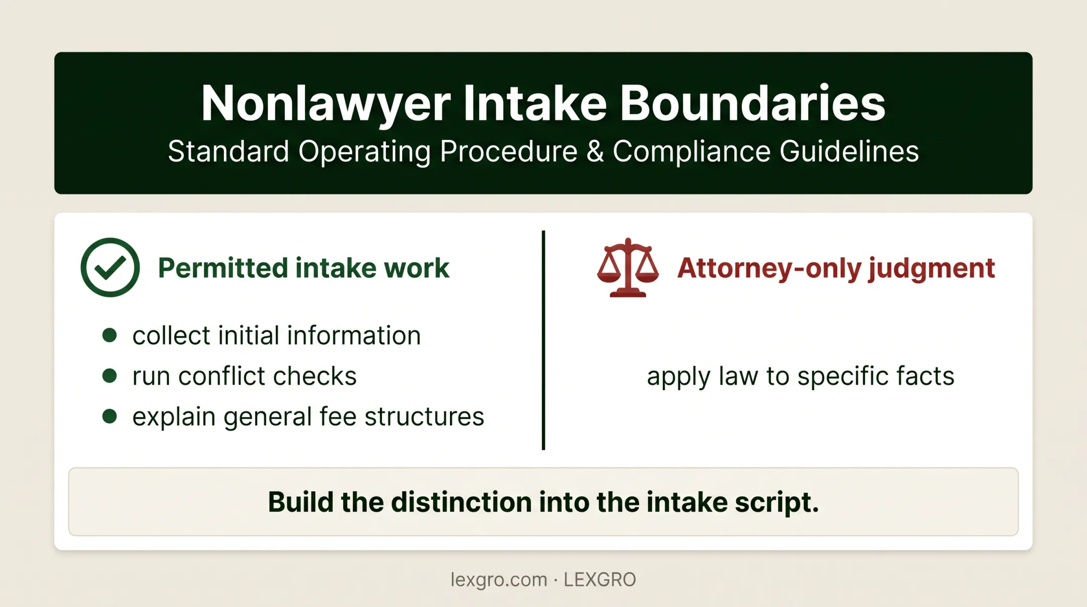 Legal intake compliance boundaries for nonlawyer staff responsibilities