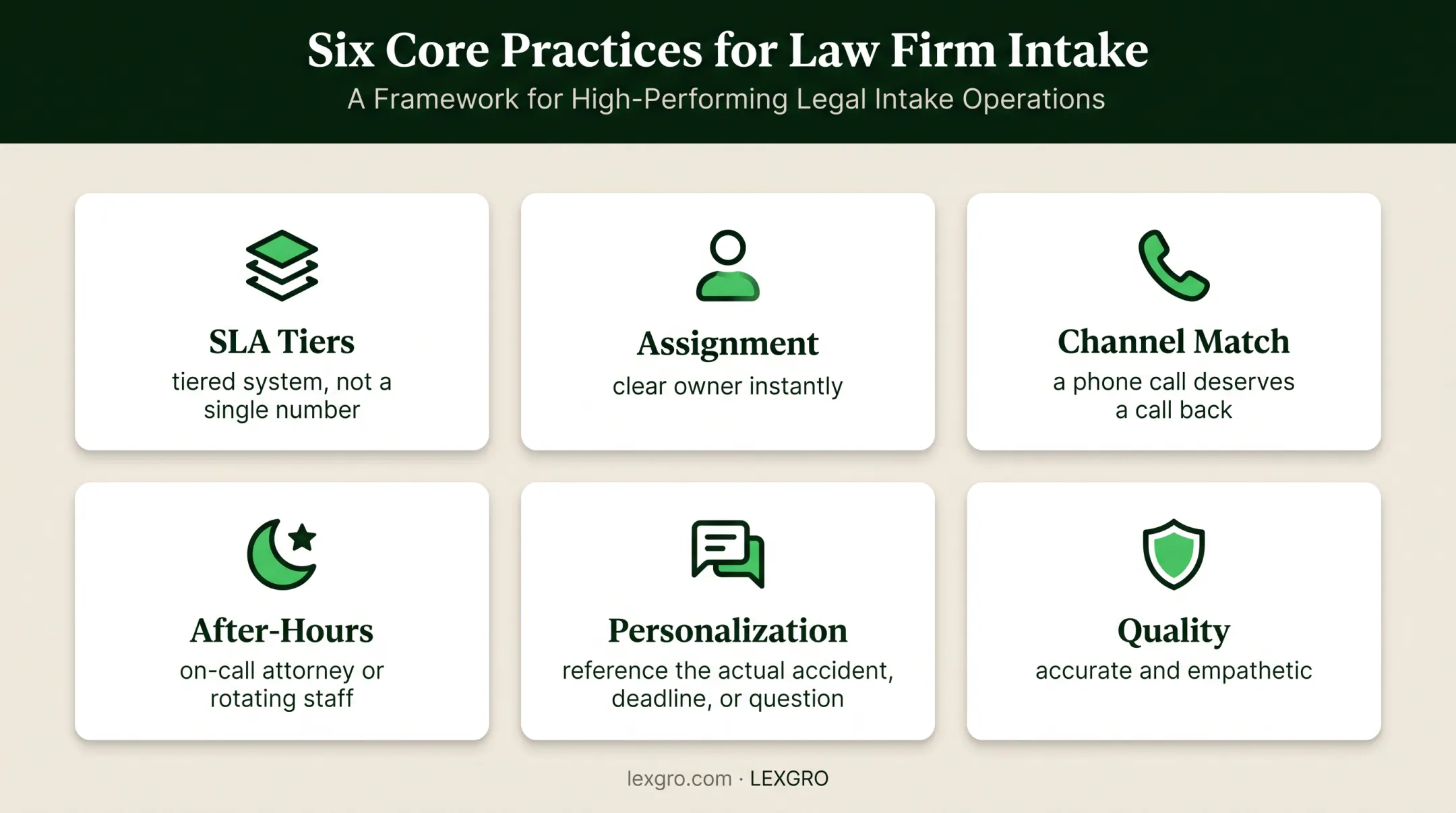 Six legal intake response practices for faster accurate lead follow-up