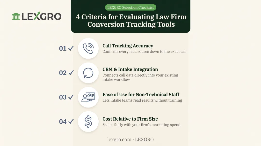 Four key factors for choosing a legal conversion tracking tool