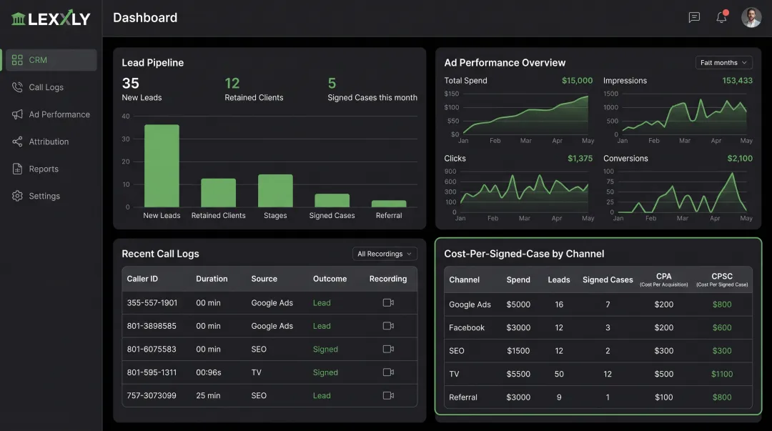 LEXXLY platform dashboard connecting CRM call tracking and ad performance data
