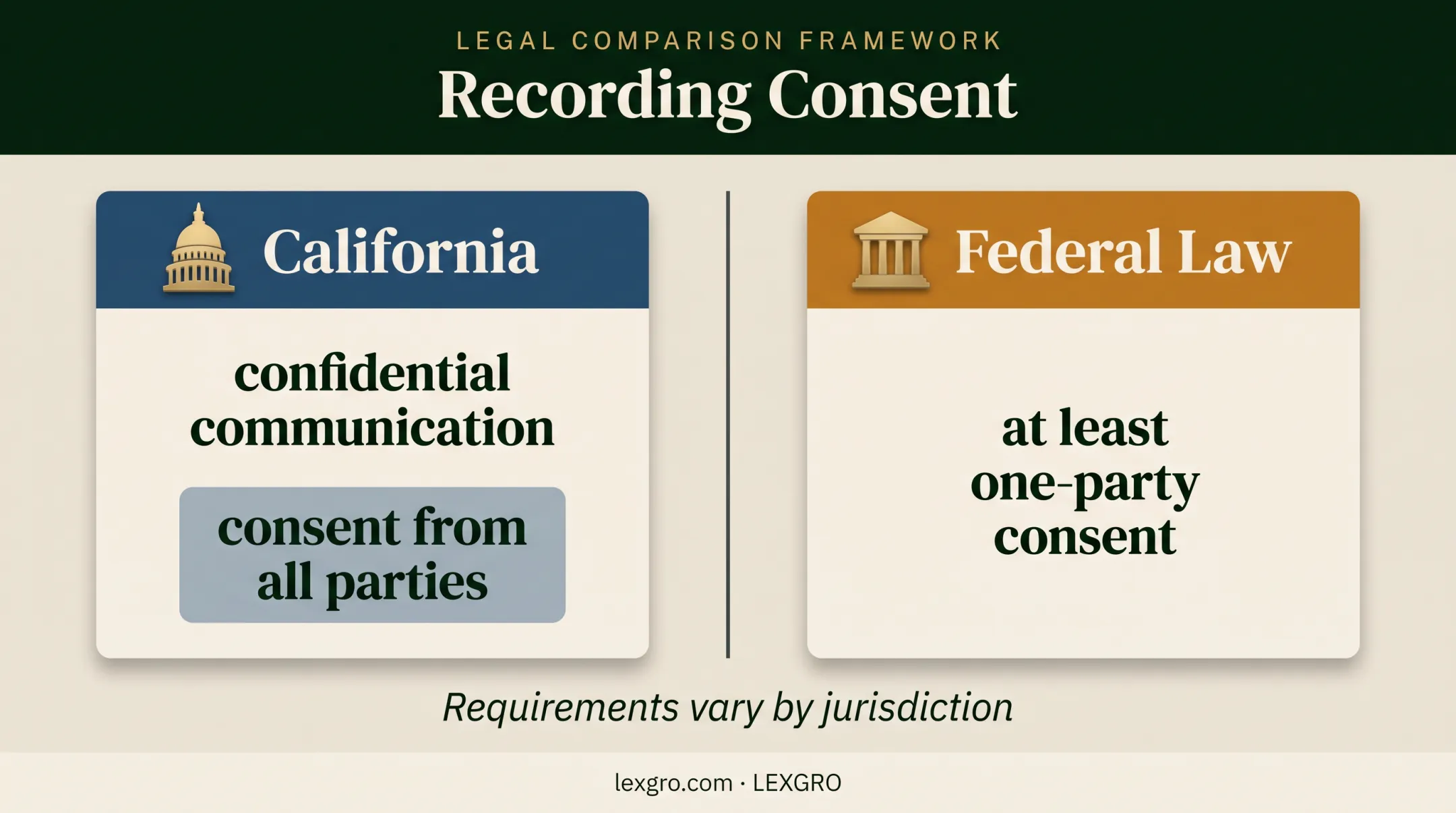 California and federal call recording consent requirements comparison