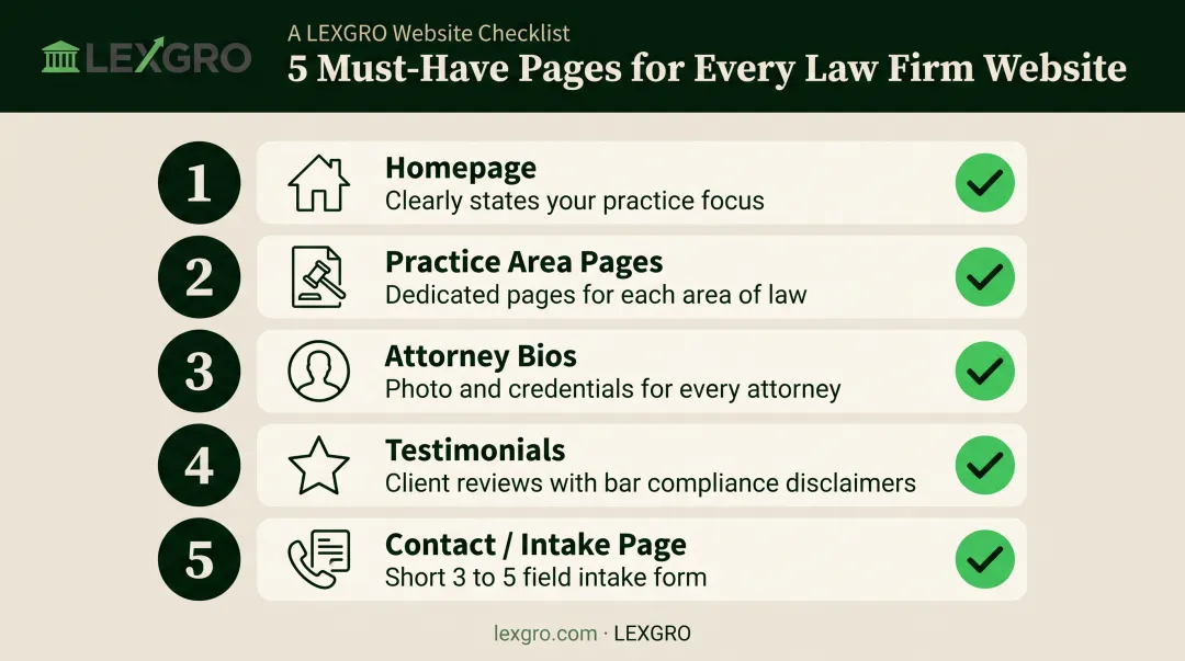 5 essential pages every high-converting law firm website needs