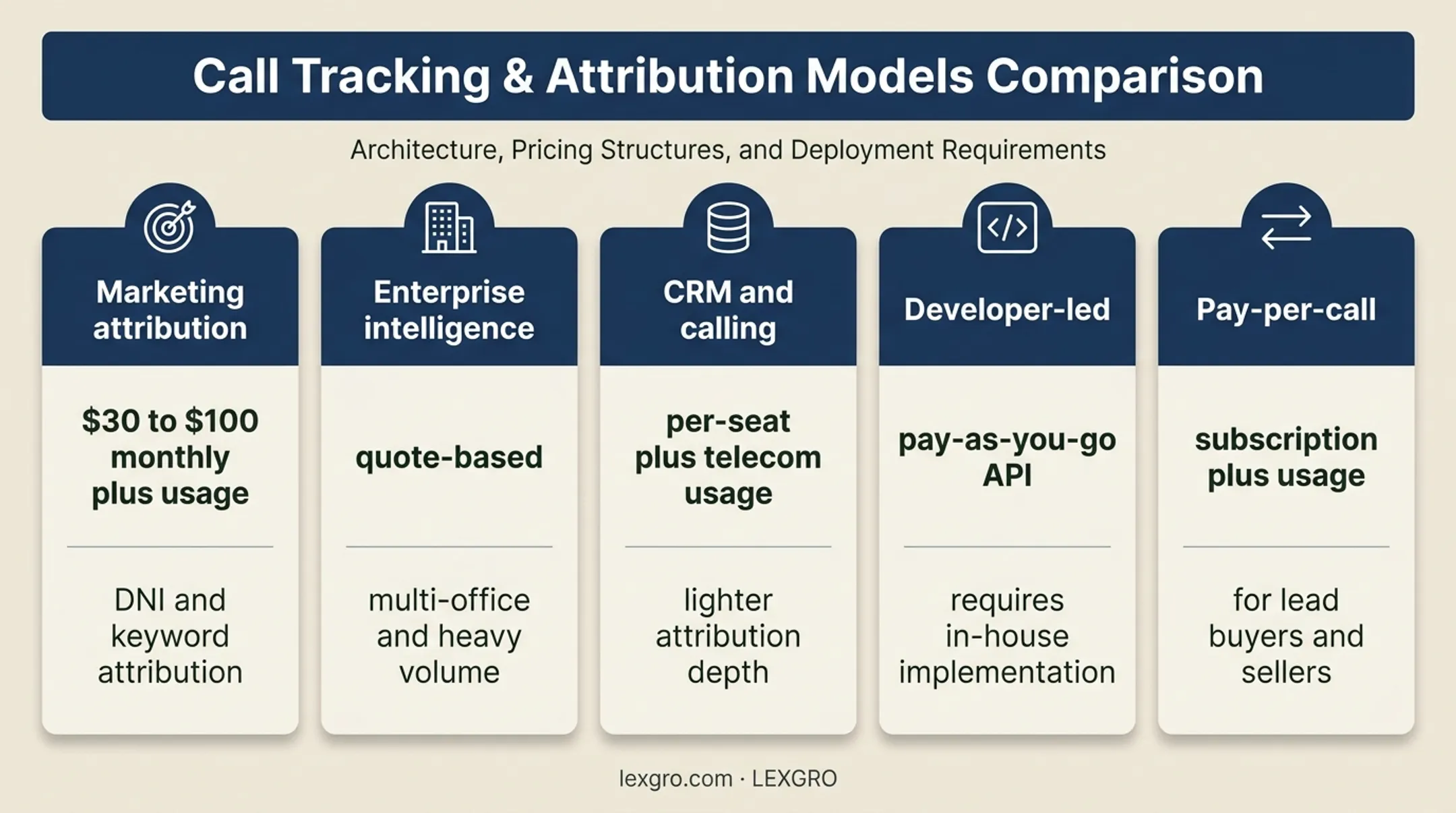 Five call tracking software categories compared for law firm lead generation