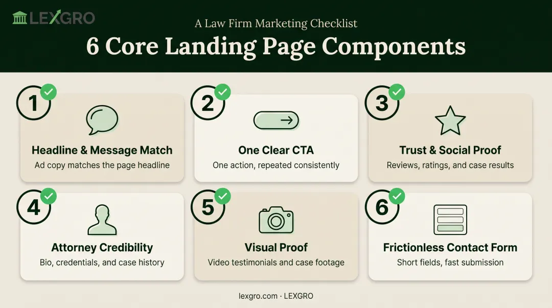 Six essential elements of a high-converting law firm landing page
