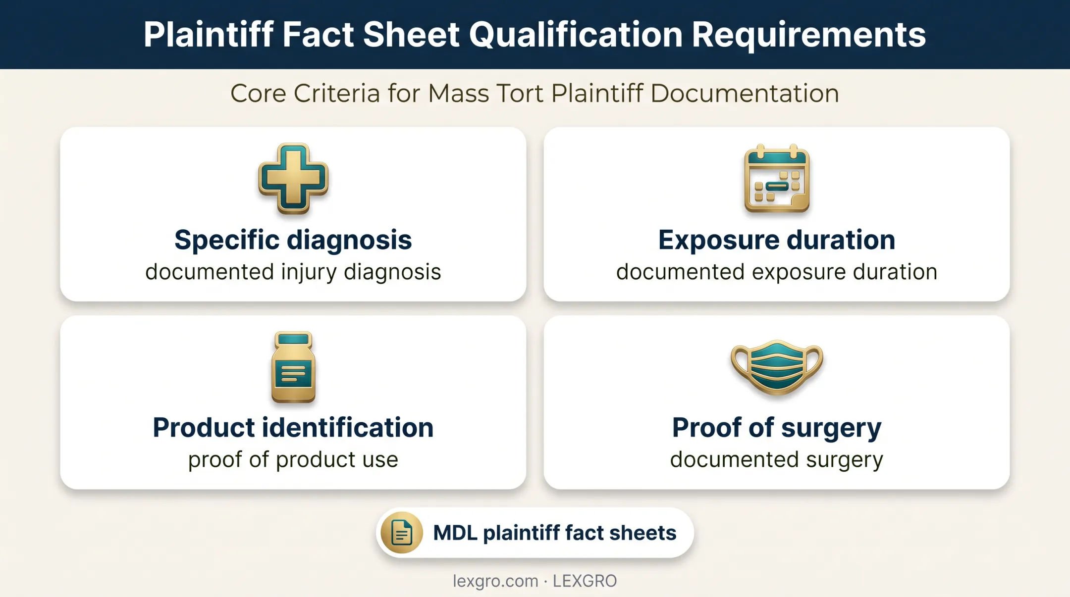 Mass tort case qualification requirements for claimant validation