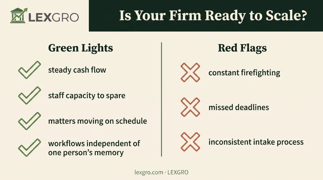 Law firm scaling readiness green flags versus red flags comparison chart