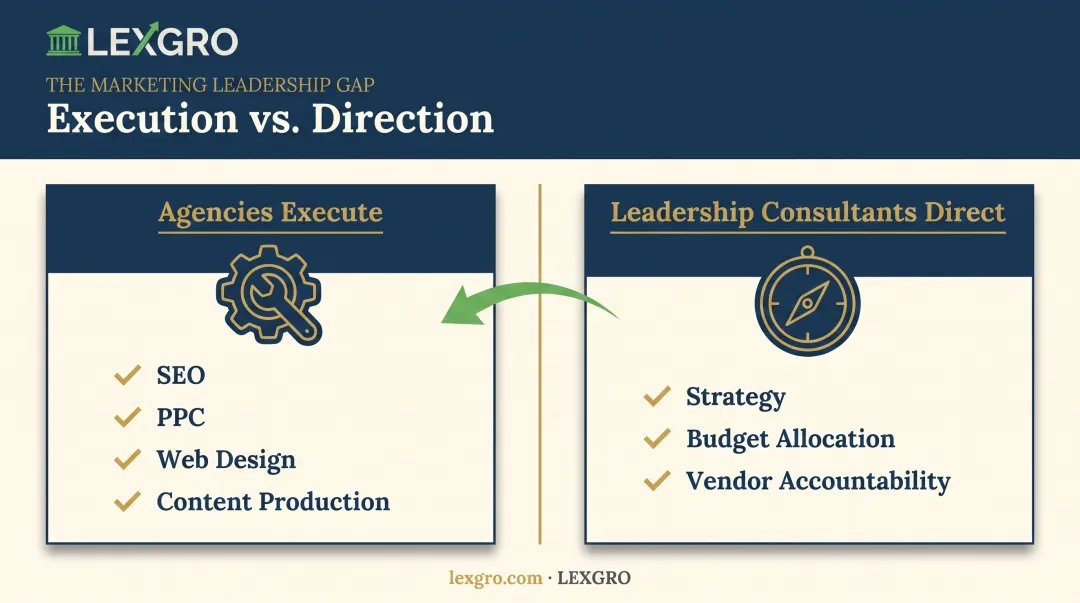 Agency execution versus leadership consultant strategy and accountability comparison