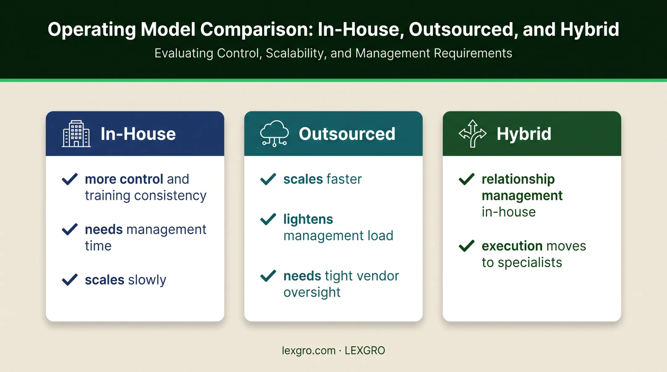 In-house outsourced and hybrid law firm staffing model comparison