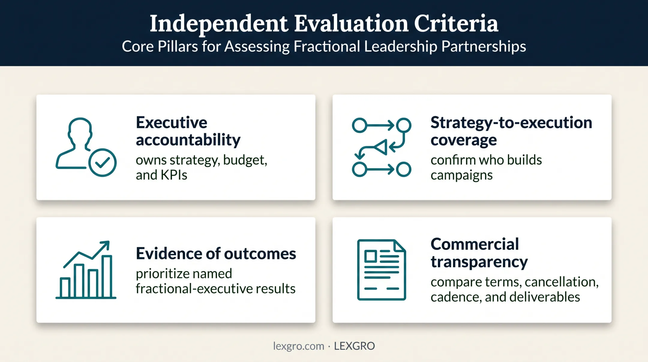 Four criteria for evaluating fractional CMO companies