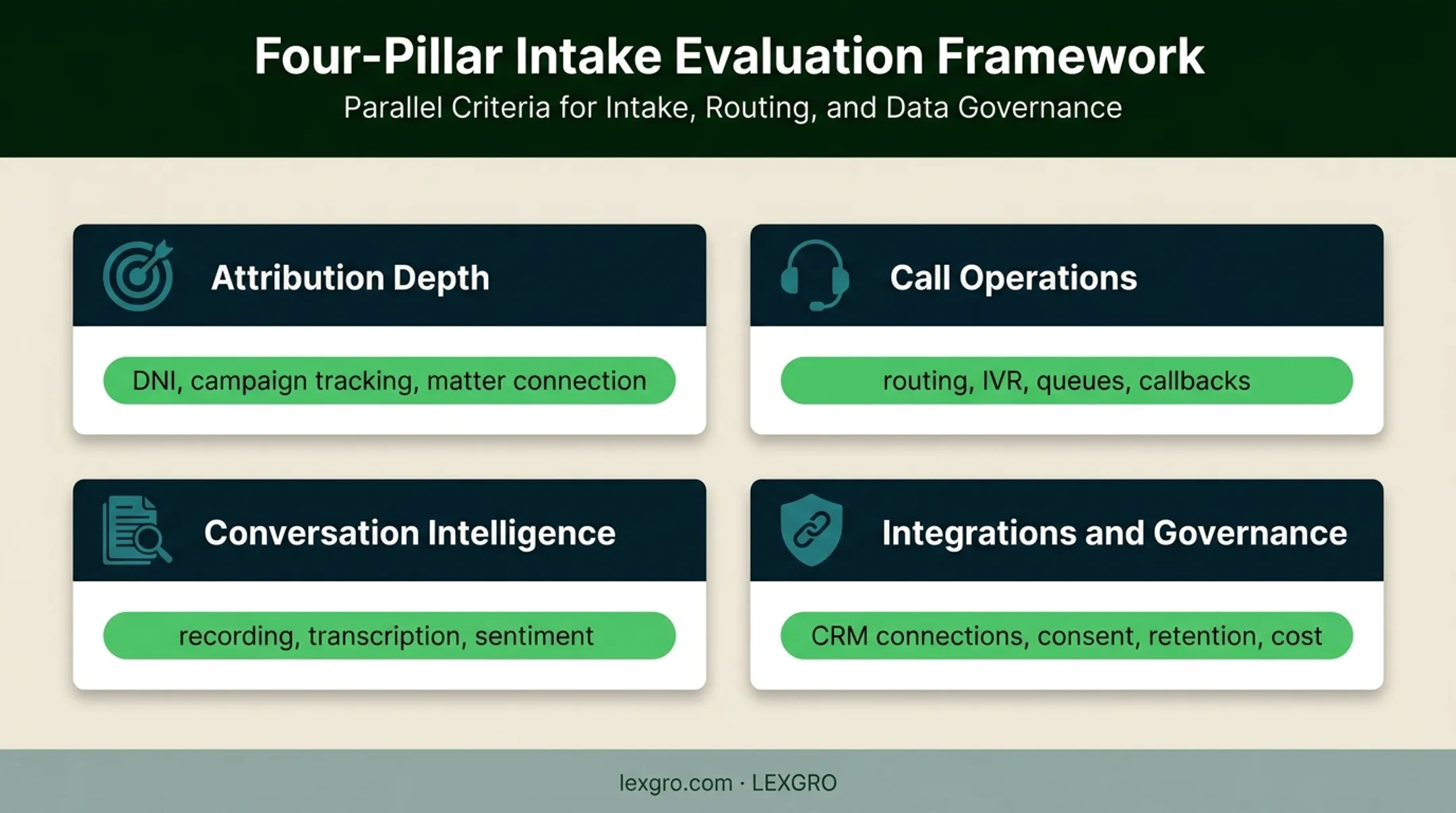Four-part law firm call tracking software evaluation framework