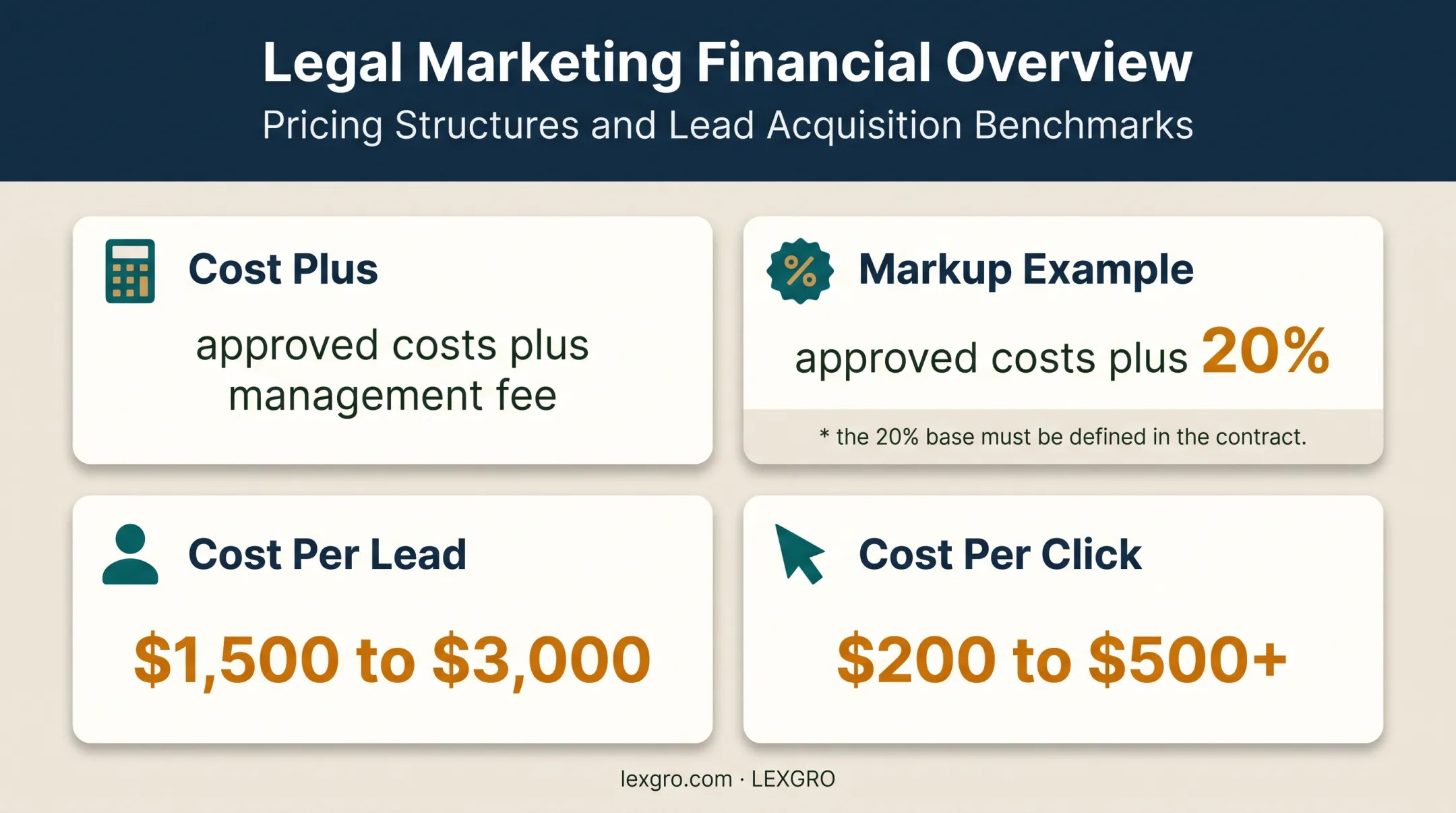 Cost plus mass tort marketing economics and campaign cost ranges