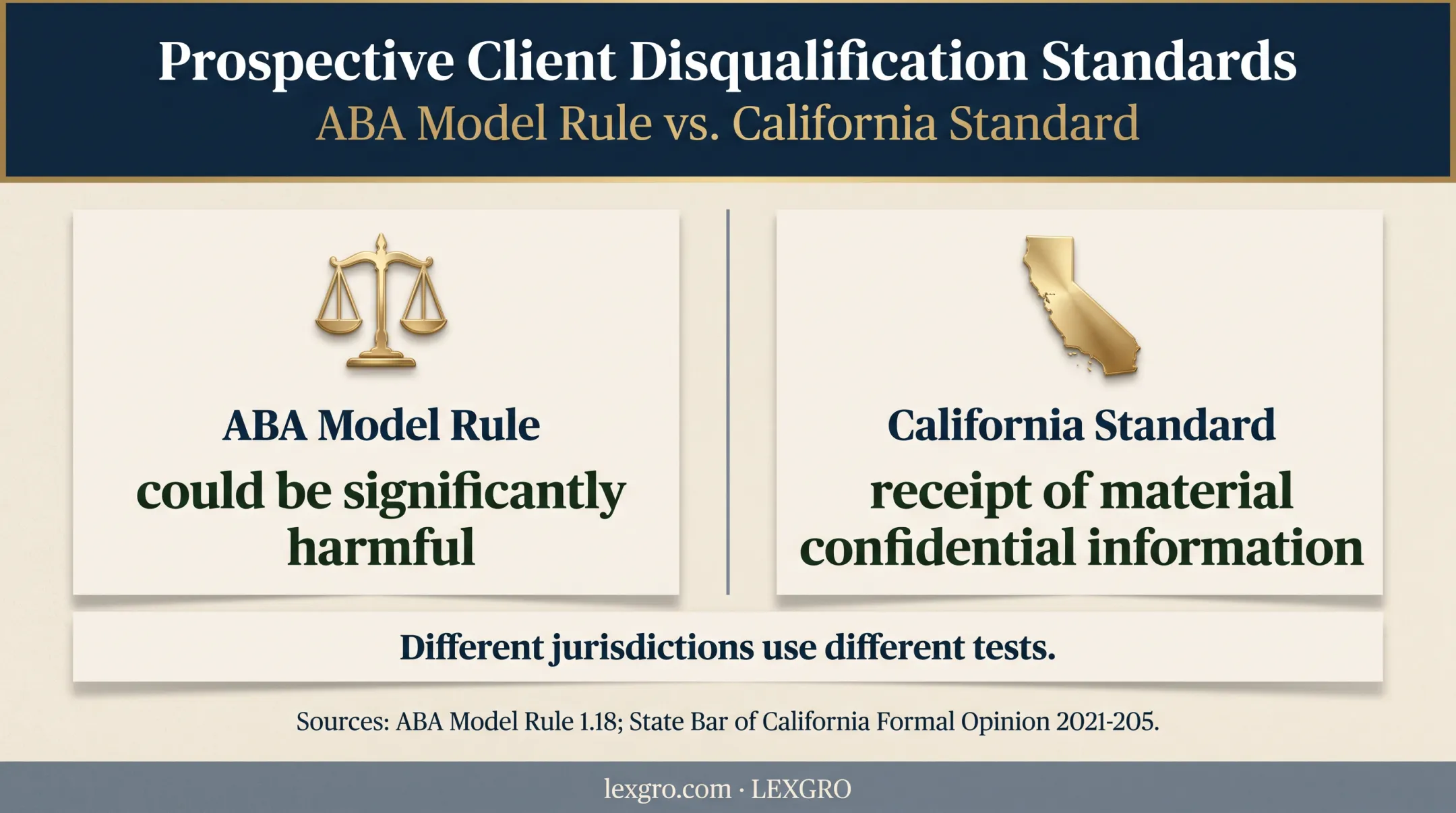 ABA and California prospective client conflict standards comparison