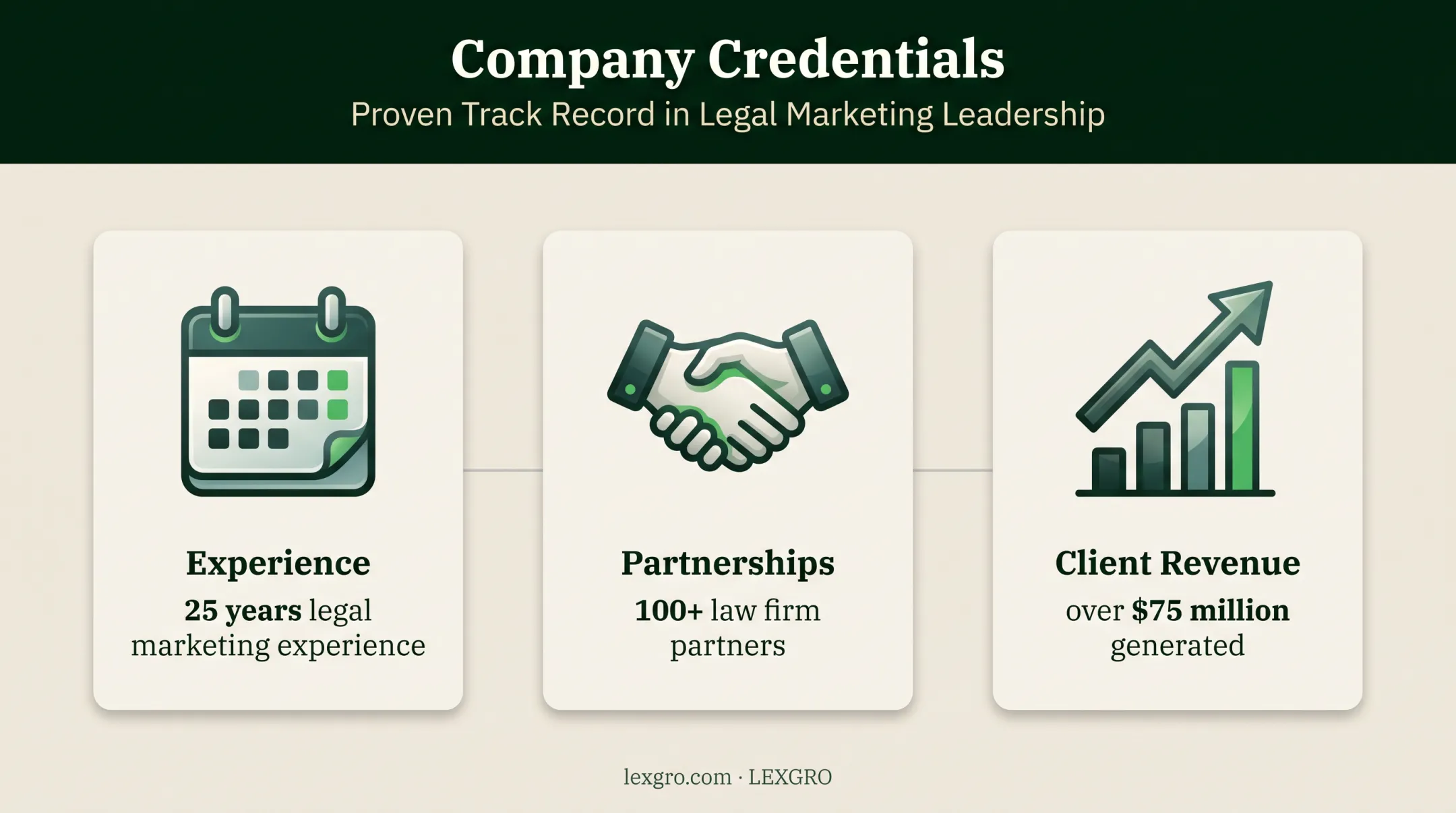 LEXGRO legal marketing experience partnerships and revenue results