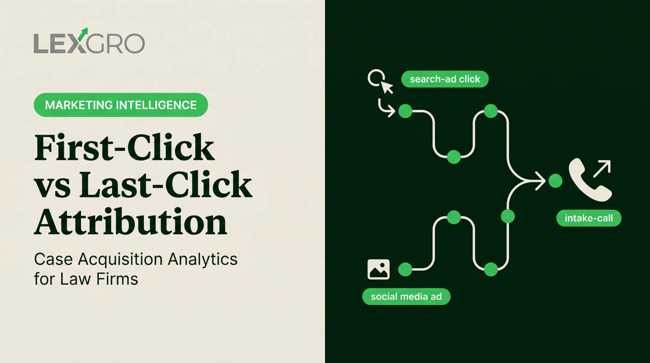 First-Click vs Last-Click Attribution