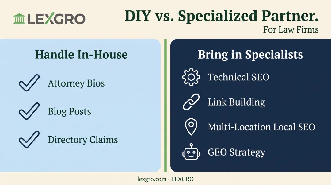 DIY versus SEO agency task breakdown for law firms