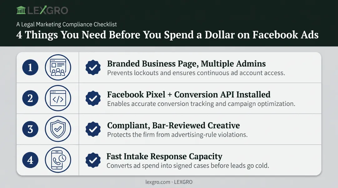 4 essential requirements before launching law firm Facebook ad campaigns