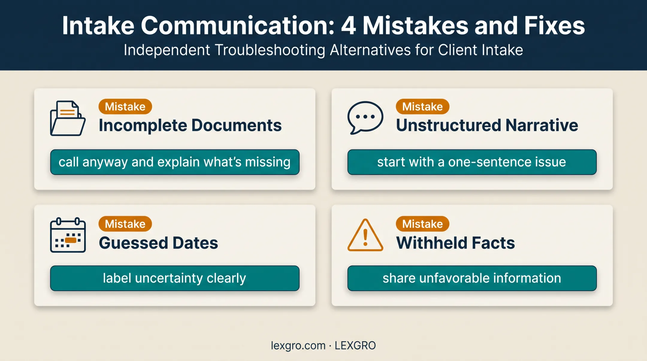 Four common legal intake mistakes with practical preparation fixes