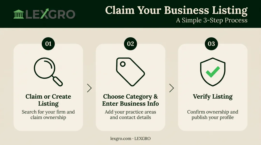 3-step Google Business Profile setup process for law firms