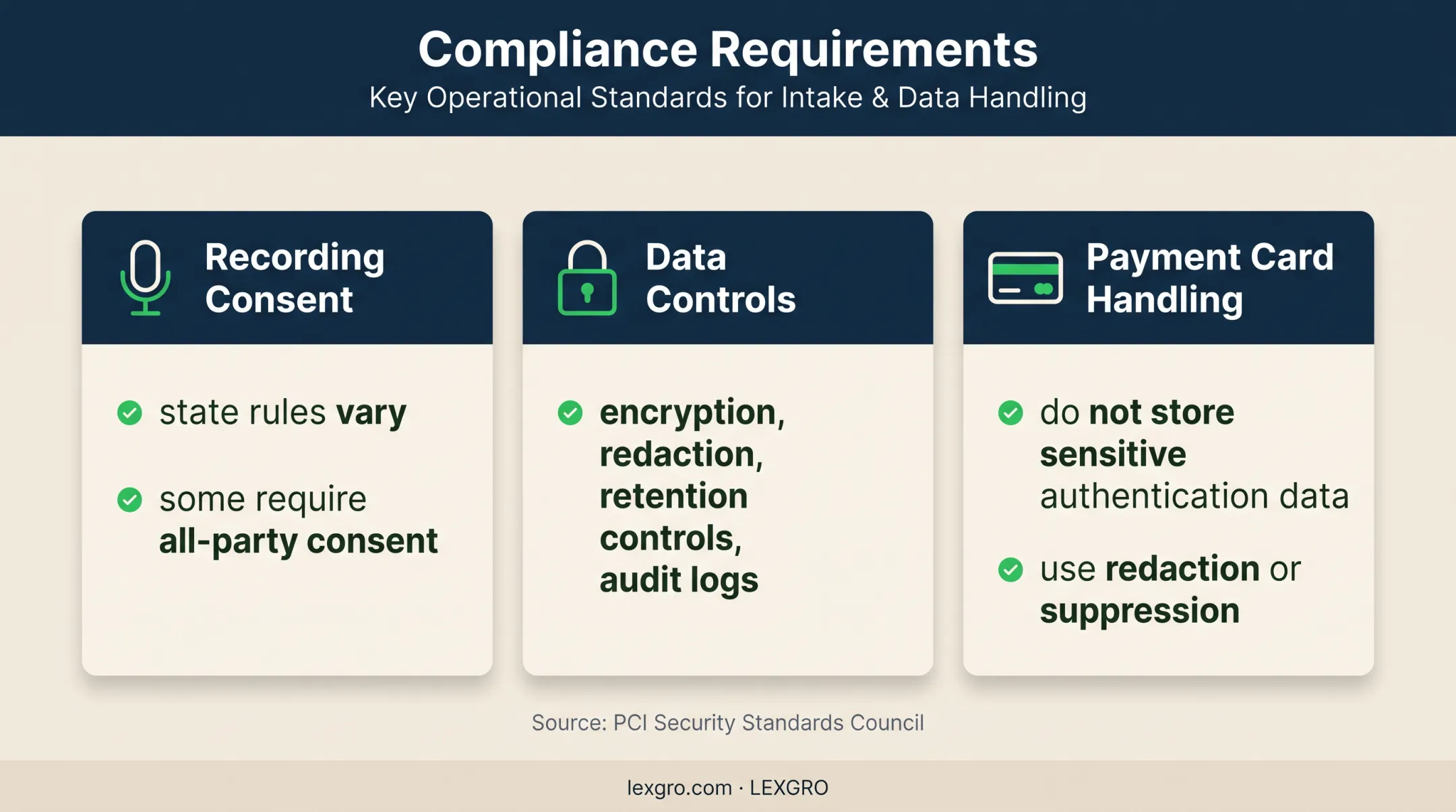 Call quality monitoring compliance and security requirements