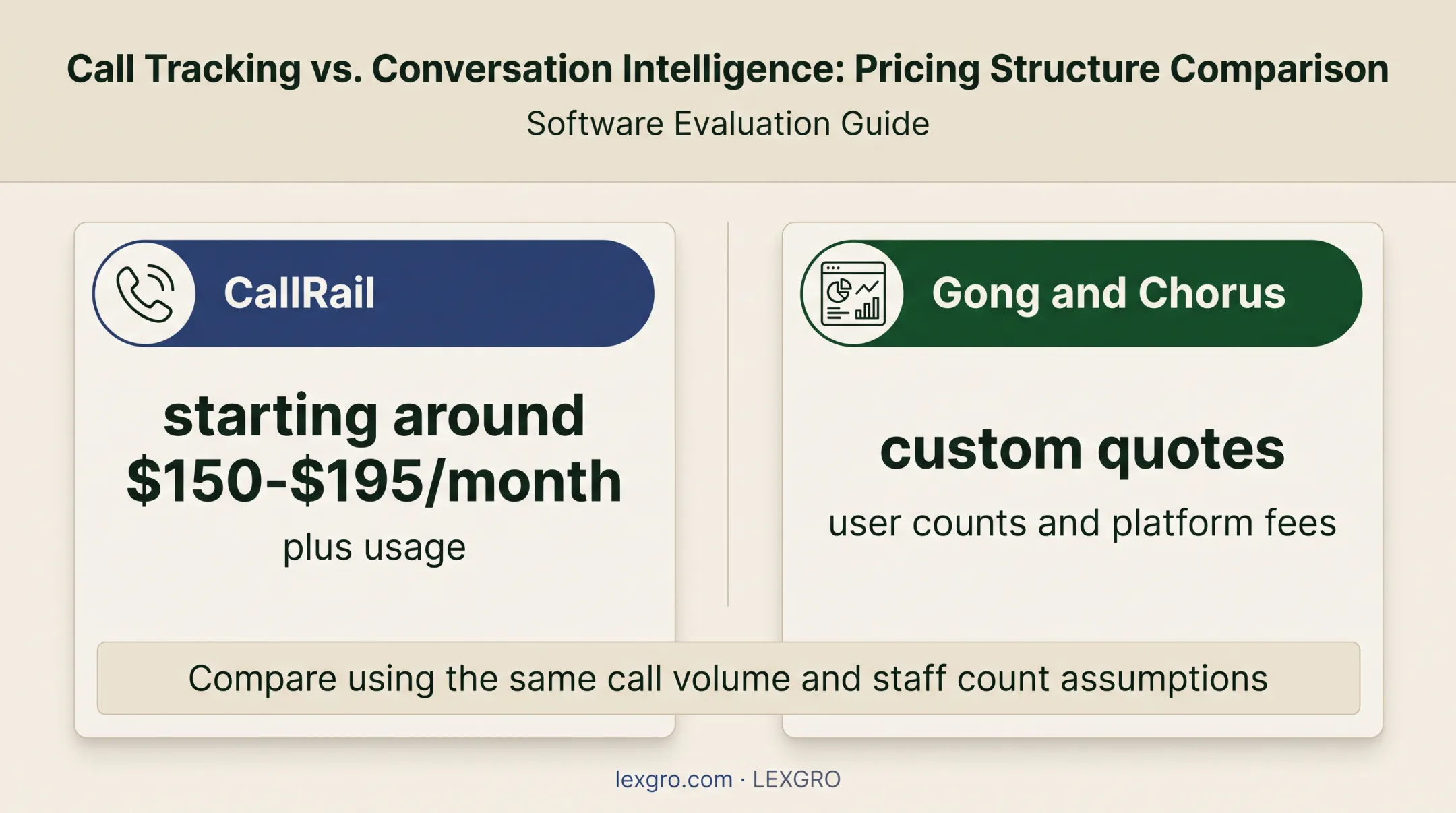 AI call coaching vendor pricing comparison for legal intake teams