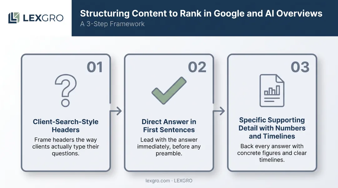 3-step content structure for ranking in Google and AI answers