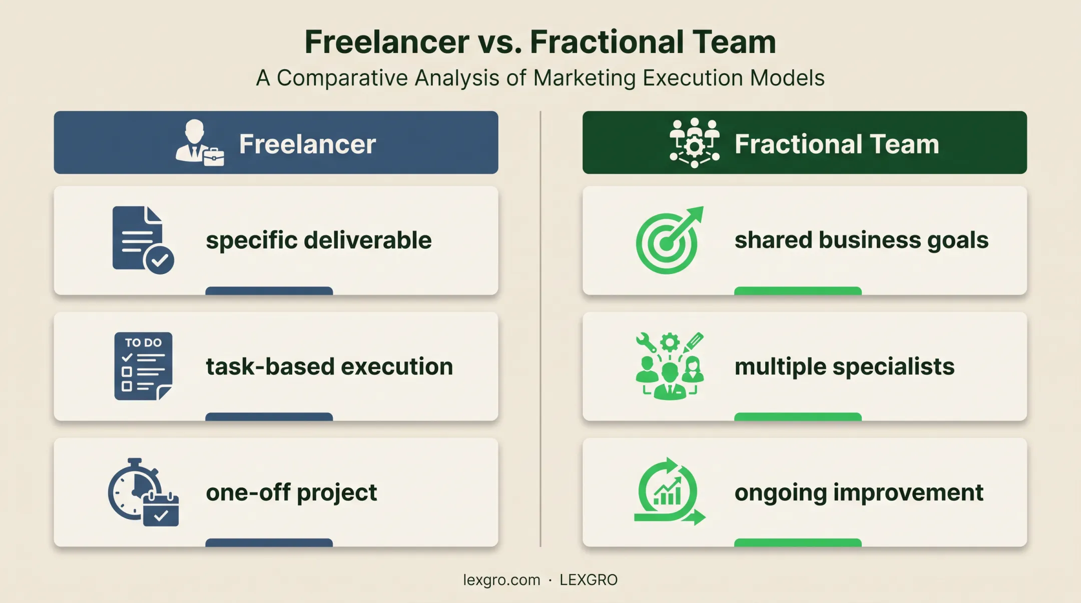 Fractional marketing team versus freelancer operating model comparison