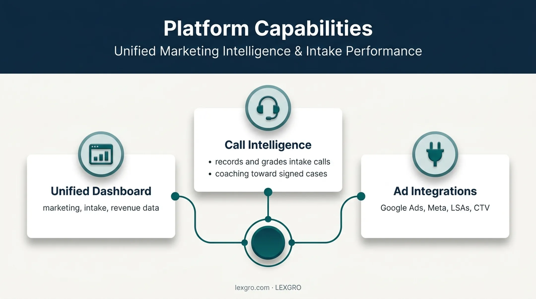 LEXGRO LexxlyIQ legal marketing platform capabilities overview