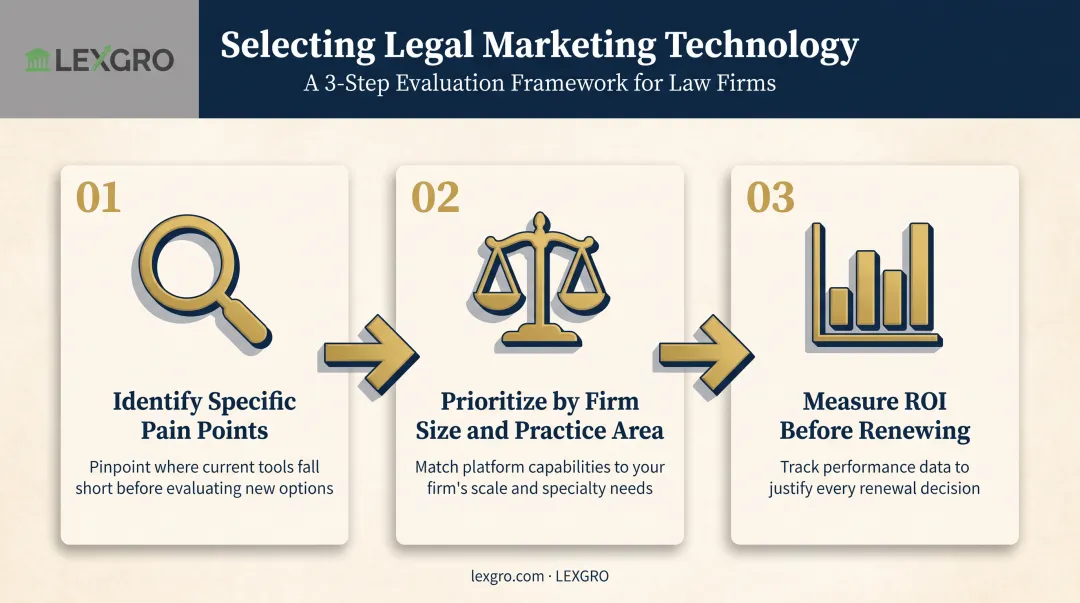Three-step process for choosing law firm marketing technology tools