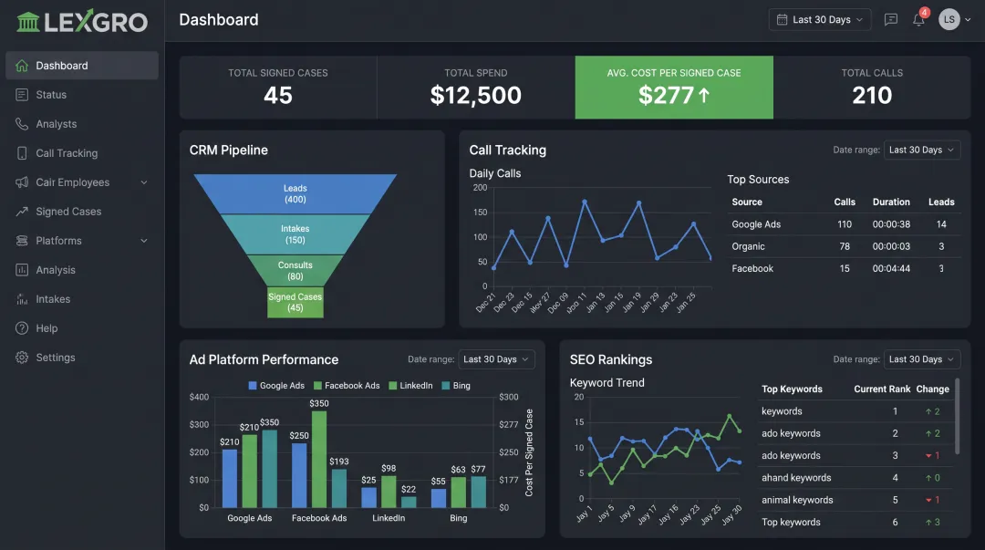 LEXXLY marketing dashboard displaying CRM call tracking and SEO data