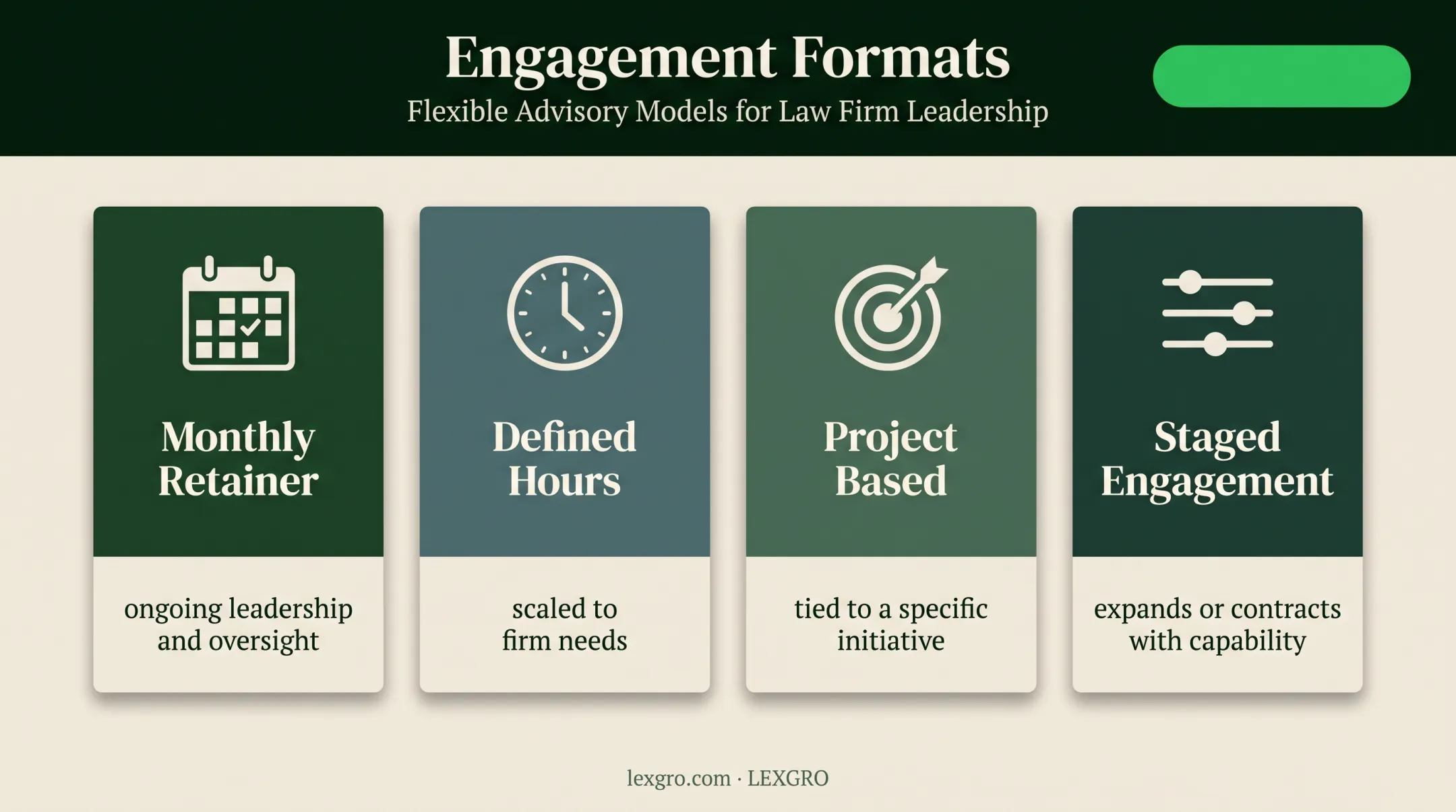 Four fractional CMO engagement structures for law firms