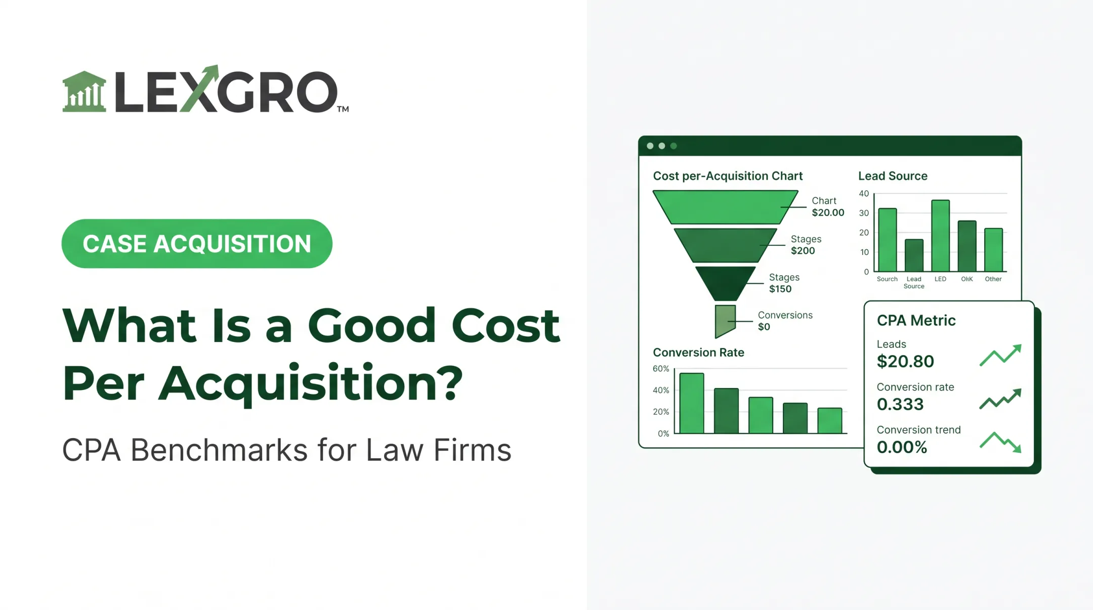What Is a Good Cost Per Acquisition?