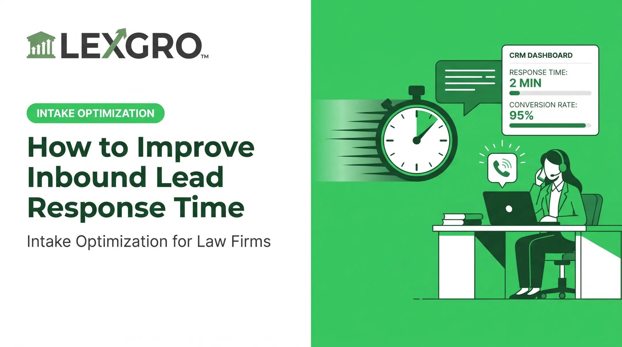 How to Improve Inbound Lead Response Time