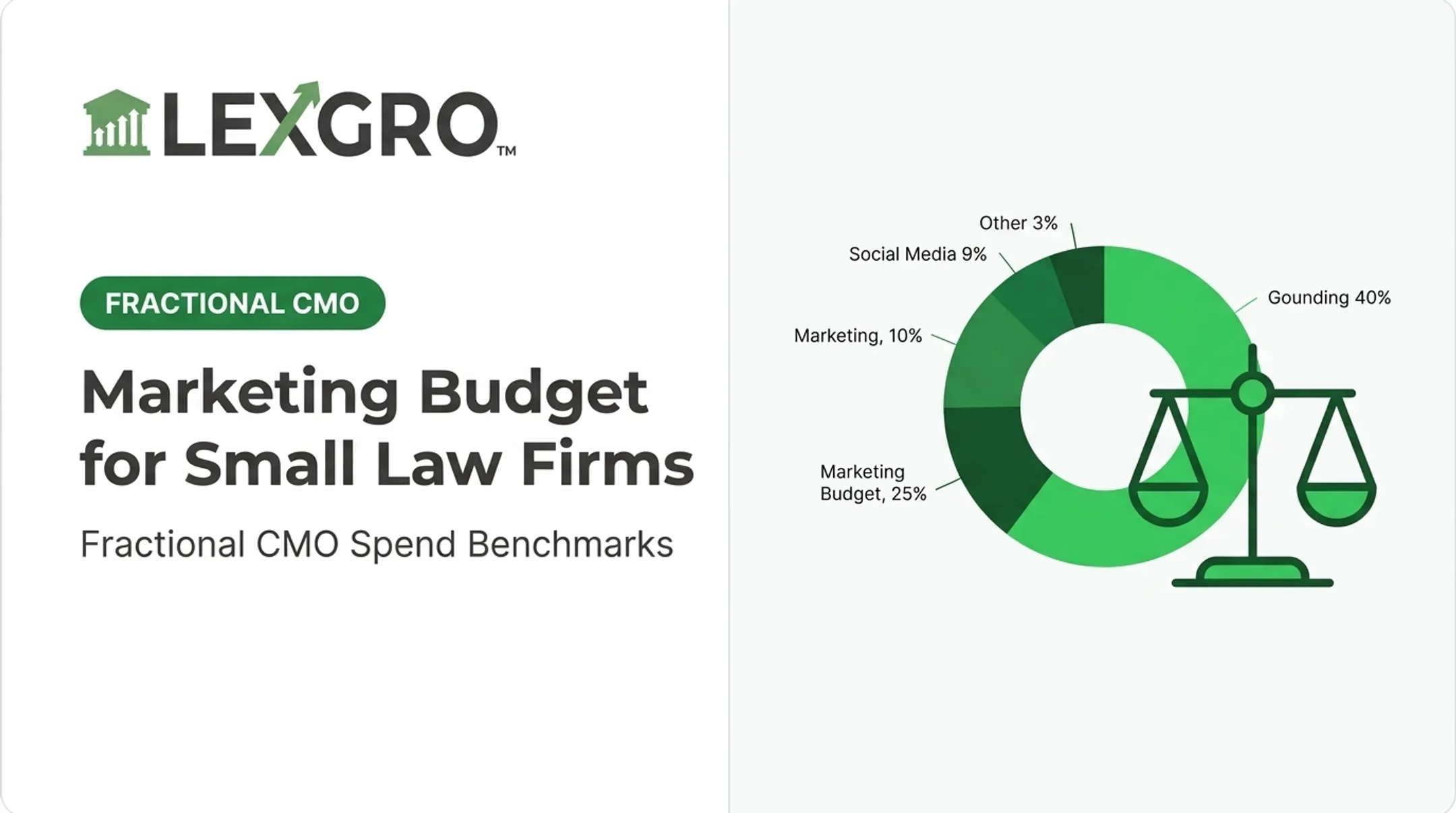 Marketing Budget for Small Law Firms