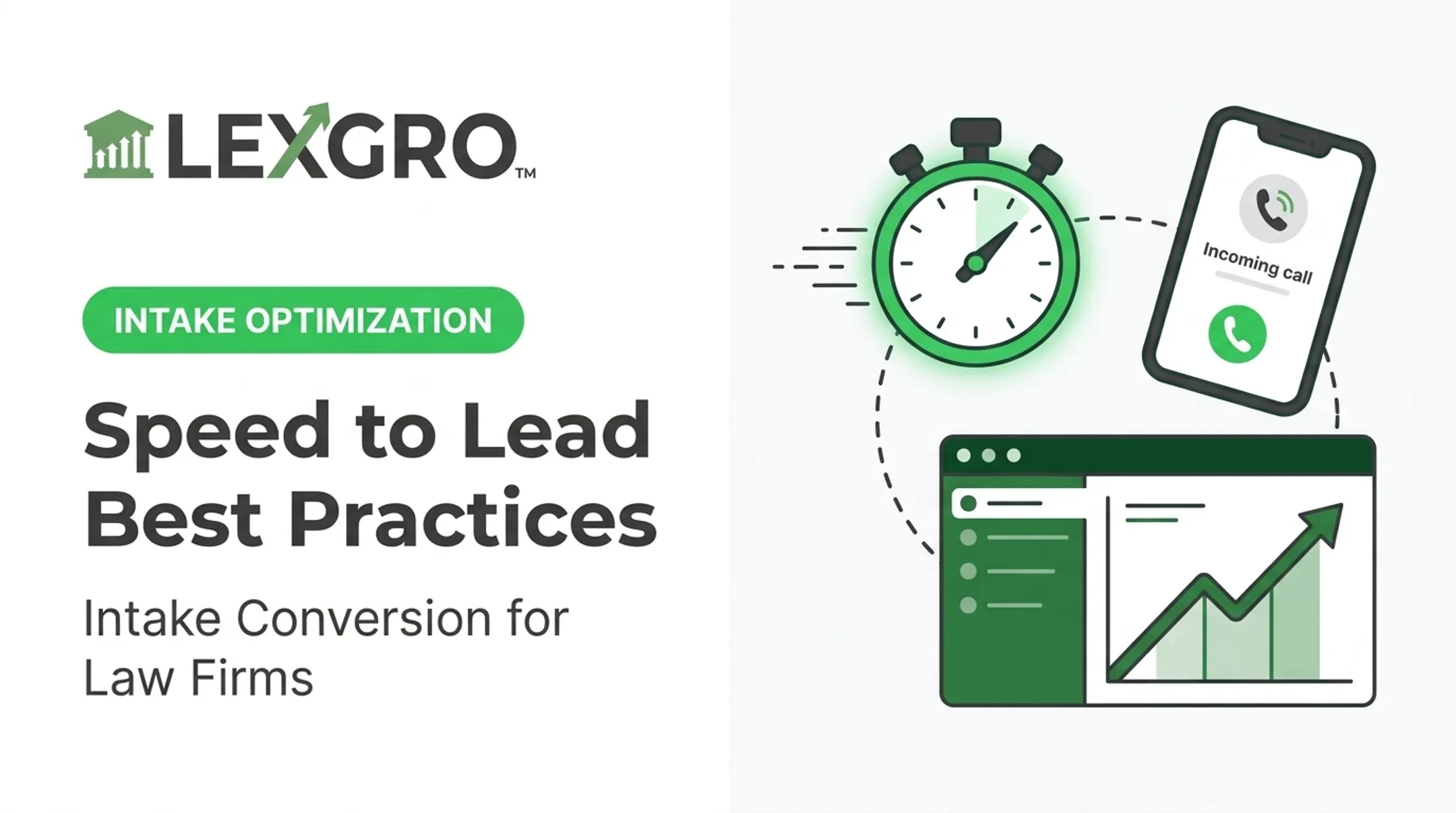 Speed to Lead Best Practices