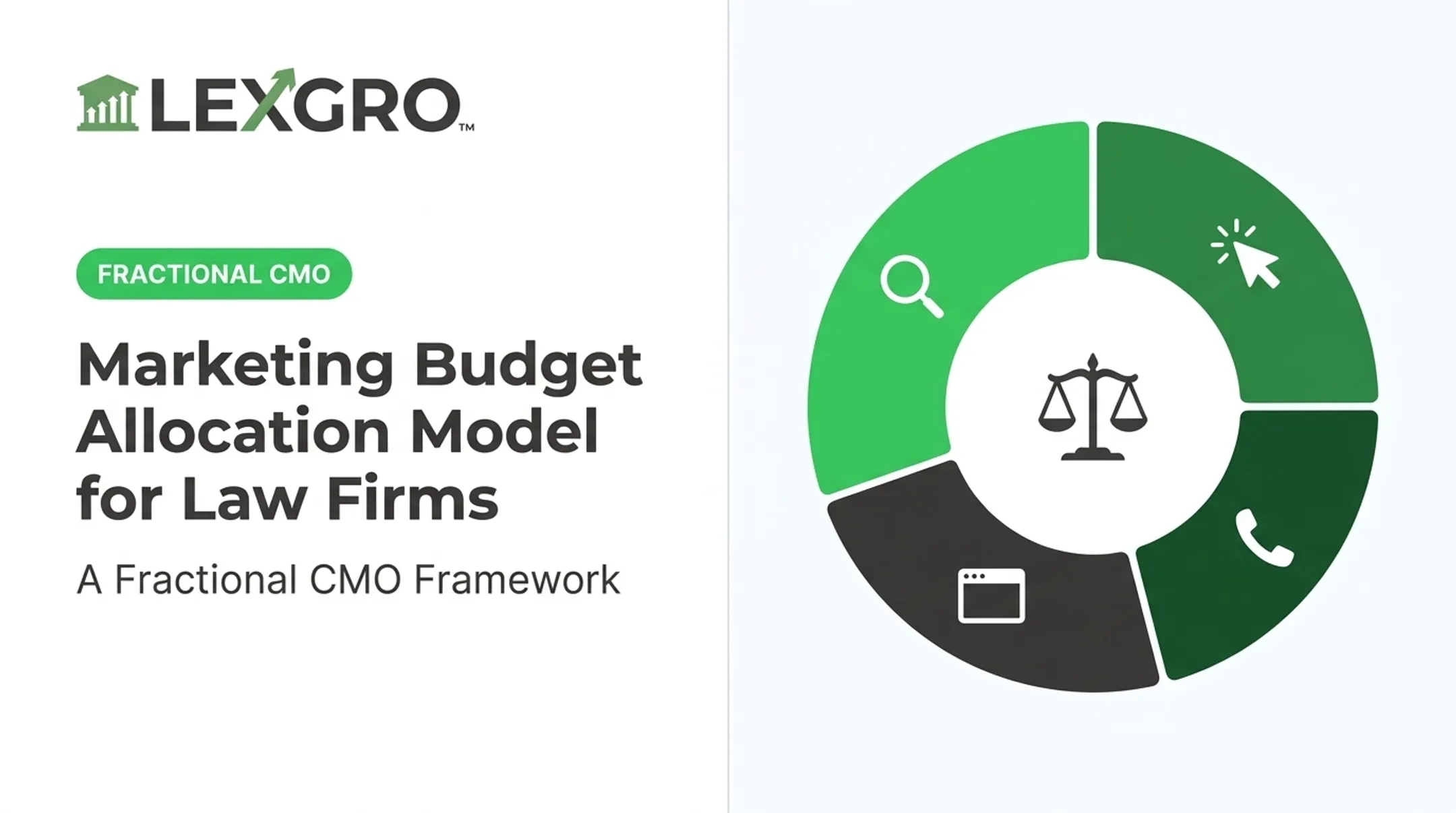 Marketing Budget Allocation Model for Law Firms